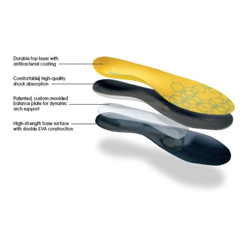 Footbalance QuickFit Balance N - Afbeelding 7