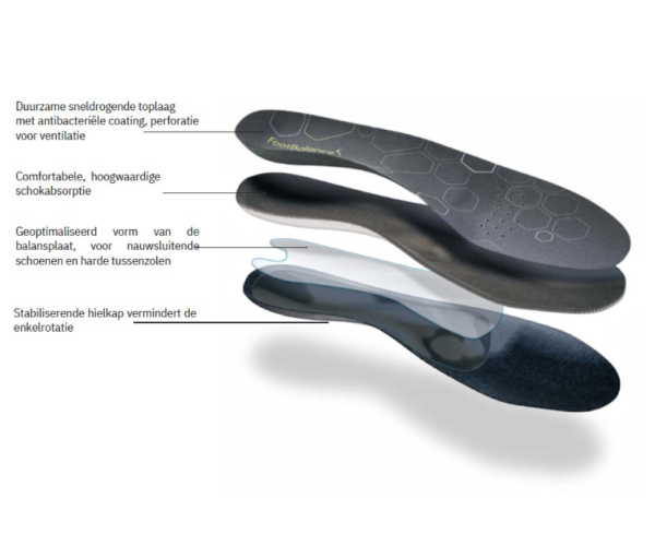 Footbalance QuickFit Control - Afbeelding 3